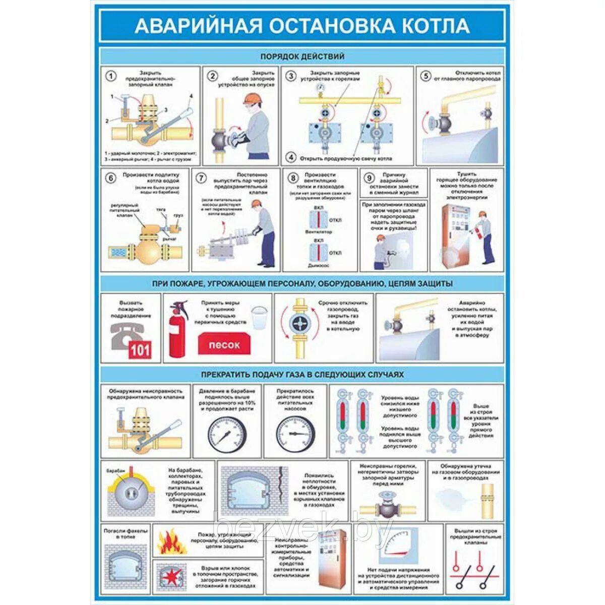 Аварийная остановка котла. Аварийная остановка котла в котельной. Плакаты безопасности в котельной. Плакаты по технике безопасности в котельной. Сосуд не подлежит аварийной остановке в случае