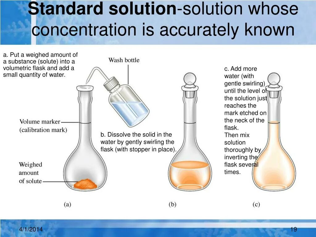 Standards solutions. Solutions lab.