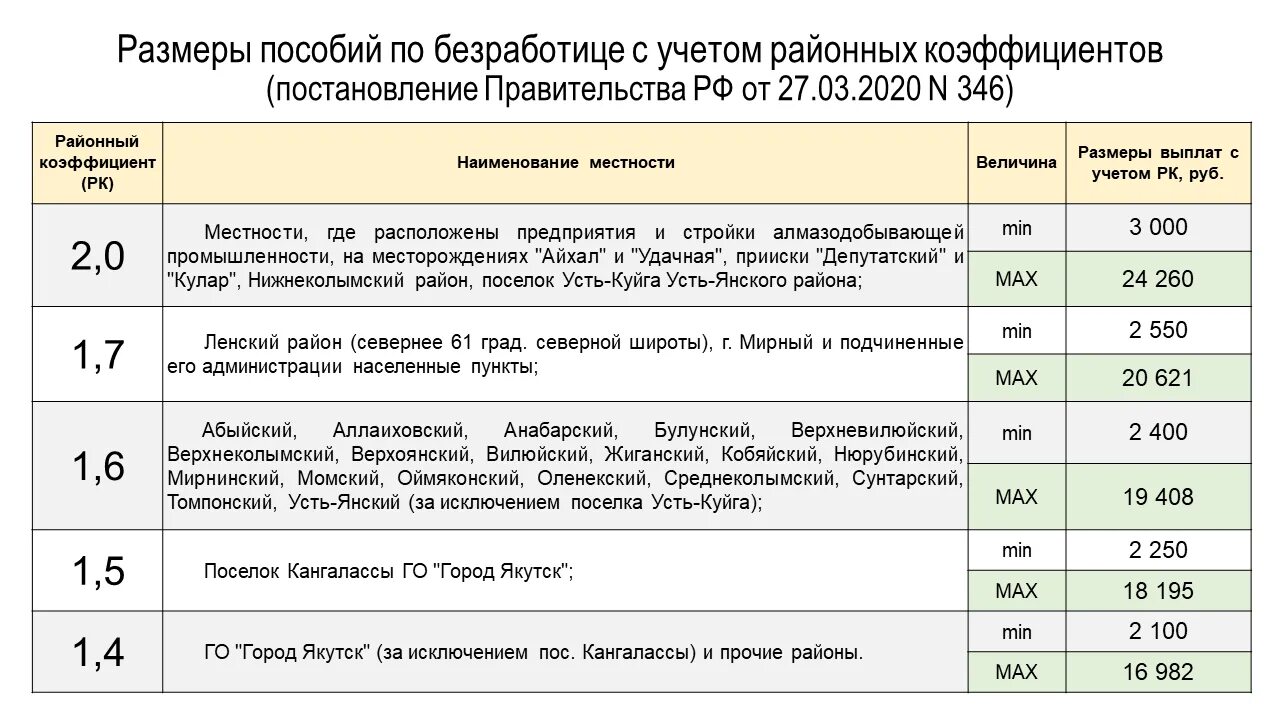 Биржа труда москва получить пособие. Размер пособия по безработице для сирот. сумма выплат по безработице в 2025. выплата пособий по безработице. сколько платят пособие по безработице.