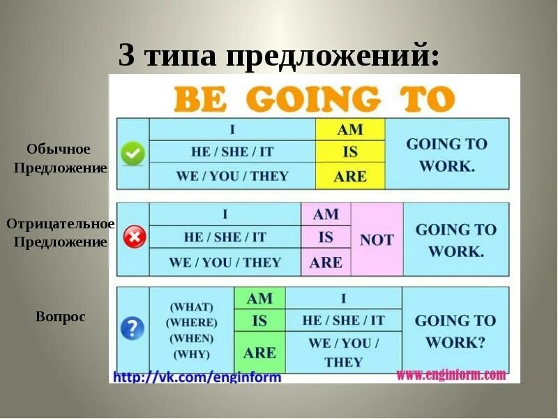 Going to время. To be going to. to be going to правило. конструкция going to. конструкция be going to в английском.