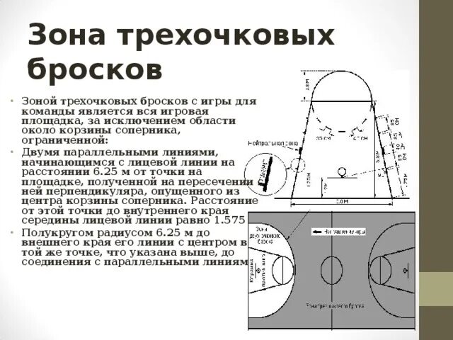 Сколько зон в баскетболе. Зона трехочковых бросков. Линия трехочкового броска в баскетболе. Зона трёхочкового броска в баскетболе. Трёхочковая линия в баскетболе.