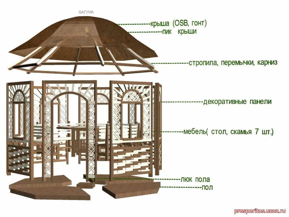 Беседки конструкторы деревянные. Конструктор беседки для дачи. Пергола конструктор. Беседка конструктор