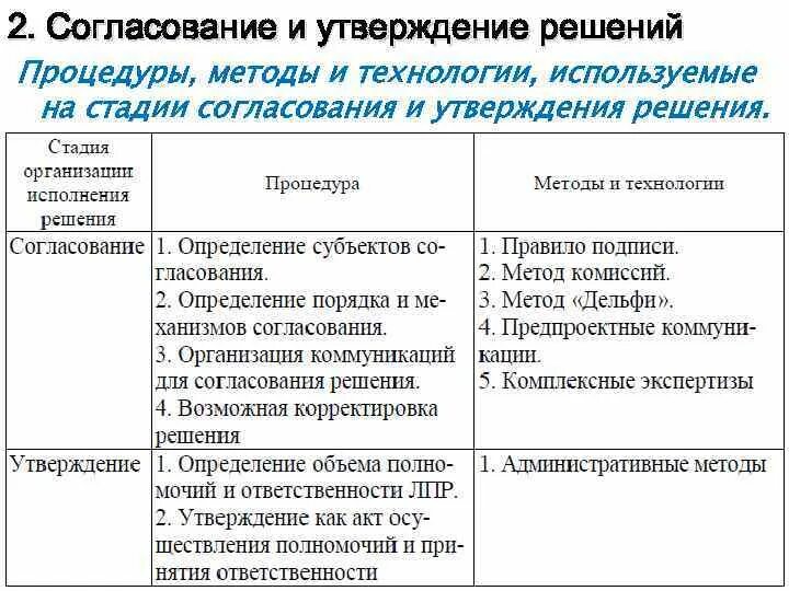 Решение не согласовано. Этапы согласования решений. Утверждение и согласование. Содержание процедуры согласования решения. Технологии согласования и утверждения решений.