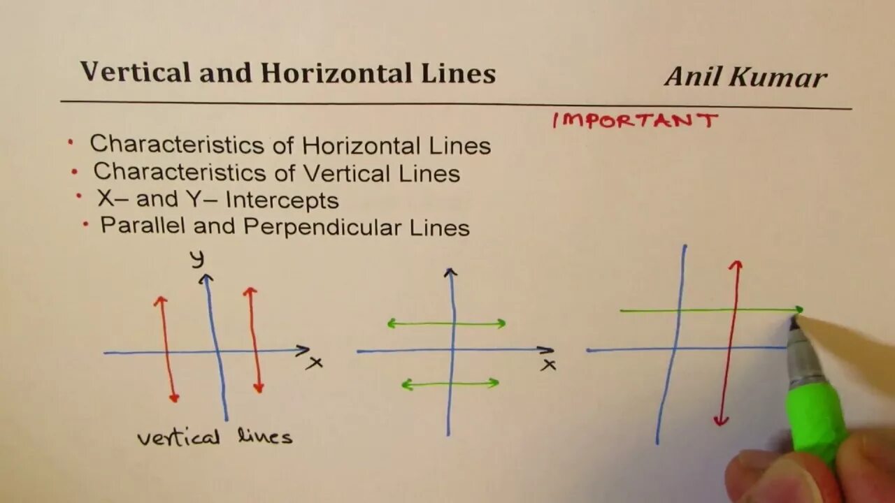 Parallel functions. Vertical horizontal line. parallel and perpendicular lines. equation of perpendicular lines. параллель и вертикаль.