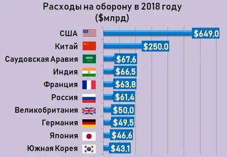 Сколько в мире ежегодно