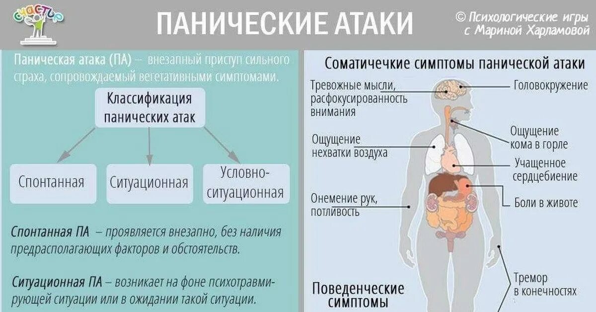 Паническая атака. ПАНИЧЕСКИЕПАНИЧЕСКИЕ атаки. Паническая атака симптомы. Симптомы при панических атаках. Фобий панических атак