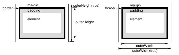 Element height. Высота блока CSS. Высота в CSS. Высота элемента html. Line-height CSS что это.