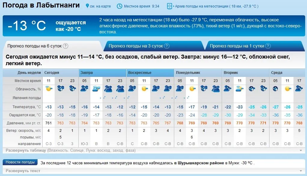 Прогноз погоды екатеринбург подробно. Погода Лабытнанги. Архив погоды. Лабытнанги температура. Температура в архиве.