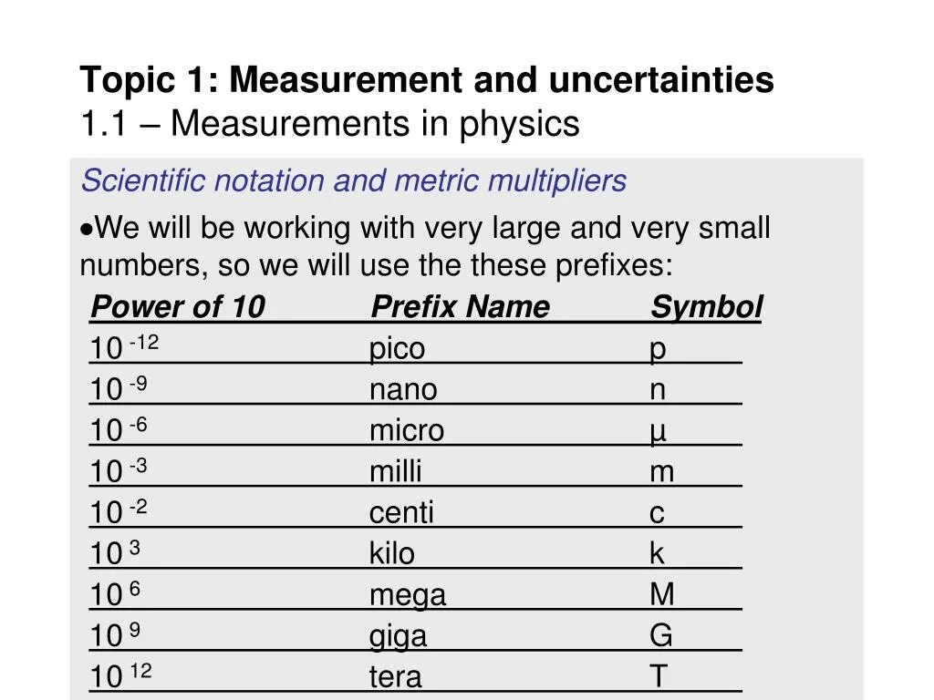 First topic. Topic 1. Measurements physics. Uncertainties in physics. Physics topic.