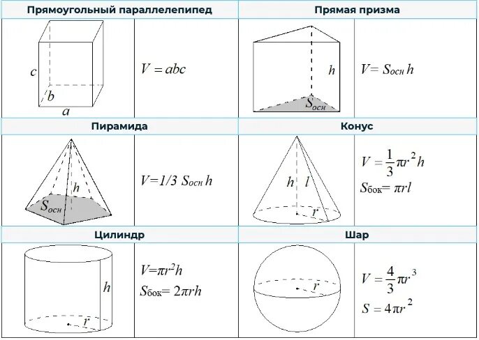 Формулы ЕГЭ математика база. Формулы ЕГЭ математика профиль справочные. Справочные материалы по ЕГЭ математика профиль. Справочные материалы ЕГЭ математика профиль. Справочный материал база математика 2023