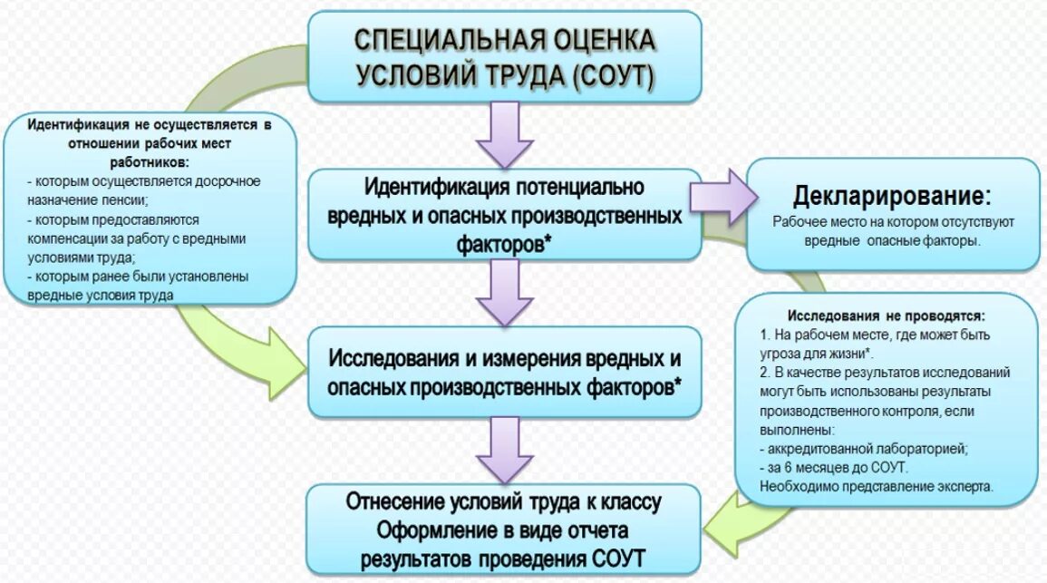 Оценка качества рабочего места