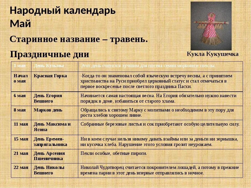 Картинки ДРЕВНИЙ РУССКИЙ КАЛЕНДАРЬ
