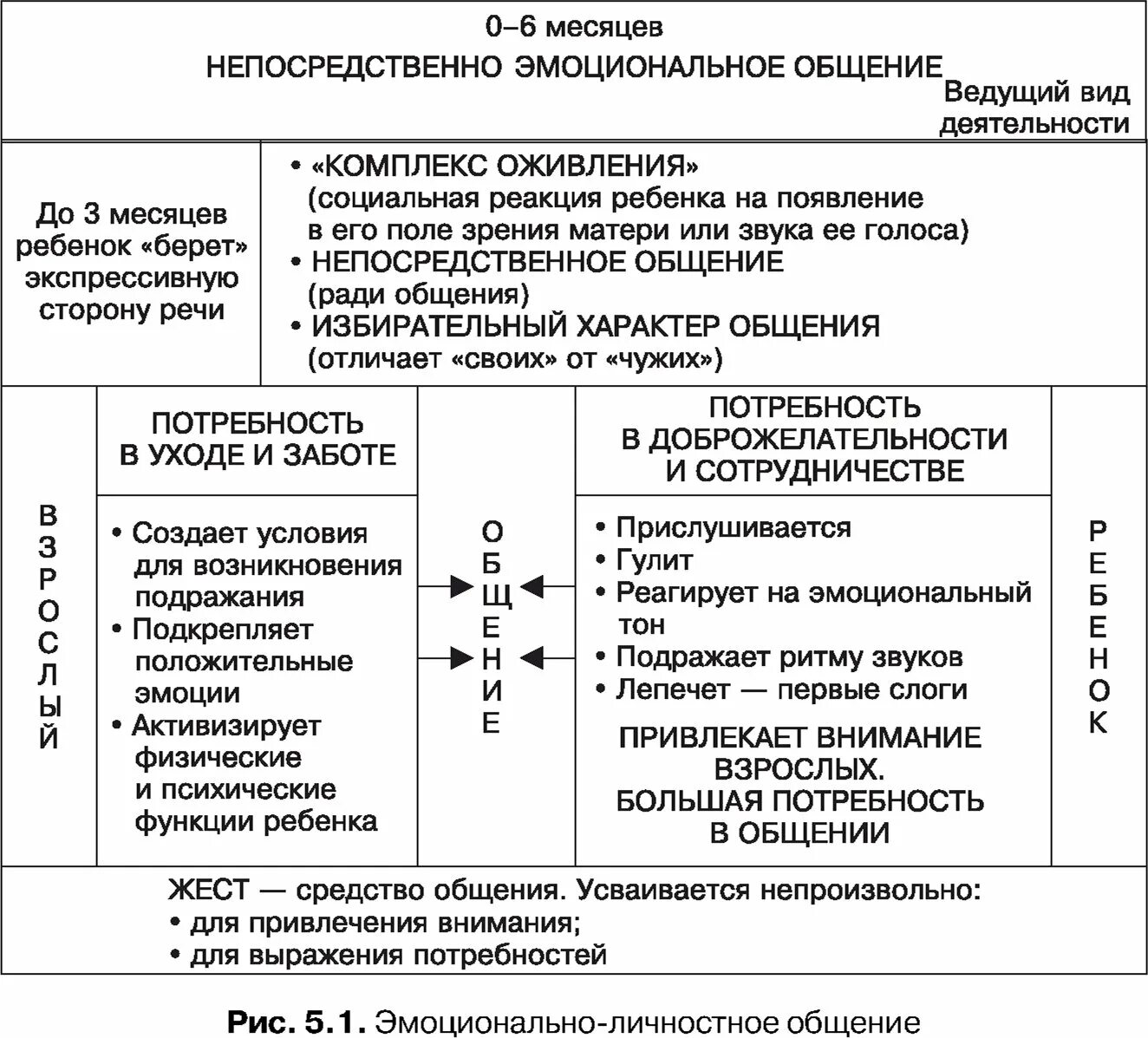 Эмоционально непосредственное общение возраст. Эмоционально-личностное общение возраст. непосредственное эмоциональное общение. особенности эмоционального общения. схема непосредственного эмоционального общения младенцев.