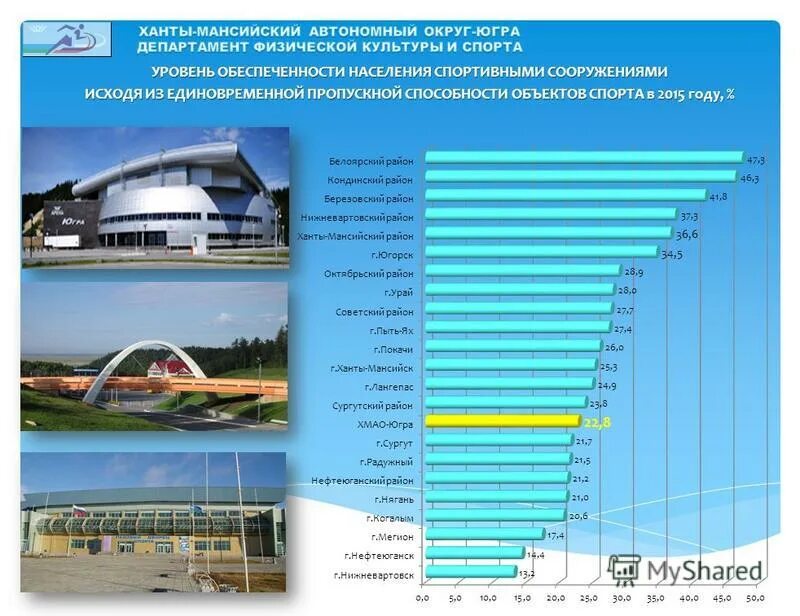 норматив обеспеченности населения спортивными залами. уровень обеспеченности граждан спортивными сооружениями. обеспеченность населения рф медицинской помощью (на конец года). обеспечение населения спортивными сооружениями. уровень обеспеченности населения объектами спорта.