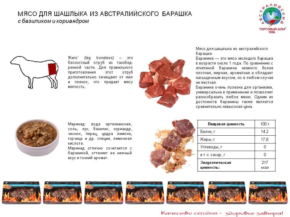 Сколько шашлык свинина. Размер мяса на шашлык. Части барана для шашлыка. Мясо для шашлыка из свинины. Части для говяжьего шашлыка.