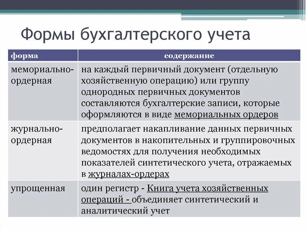 Формы ведения бухгалтерского учета кратко. Охарактеризуйте формы бухгалтерского учета.. Виды бухгалтерского учте. Форма ведения учета. Передача ведения бухгалтерского учета