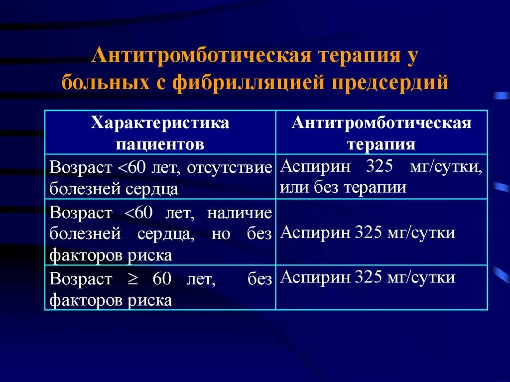 Какое давление при аритмии сердца