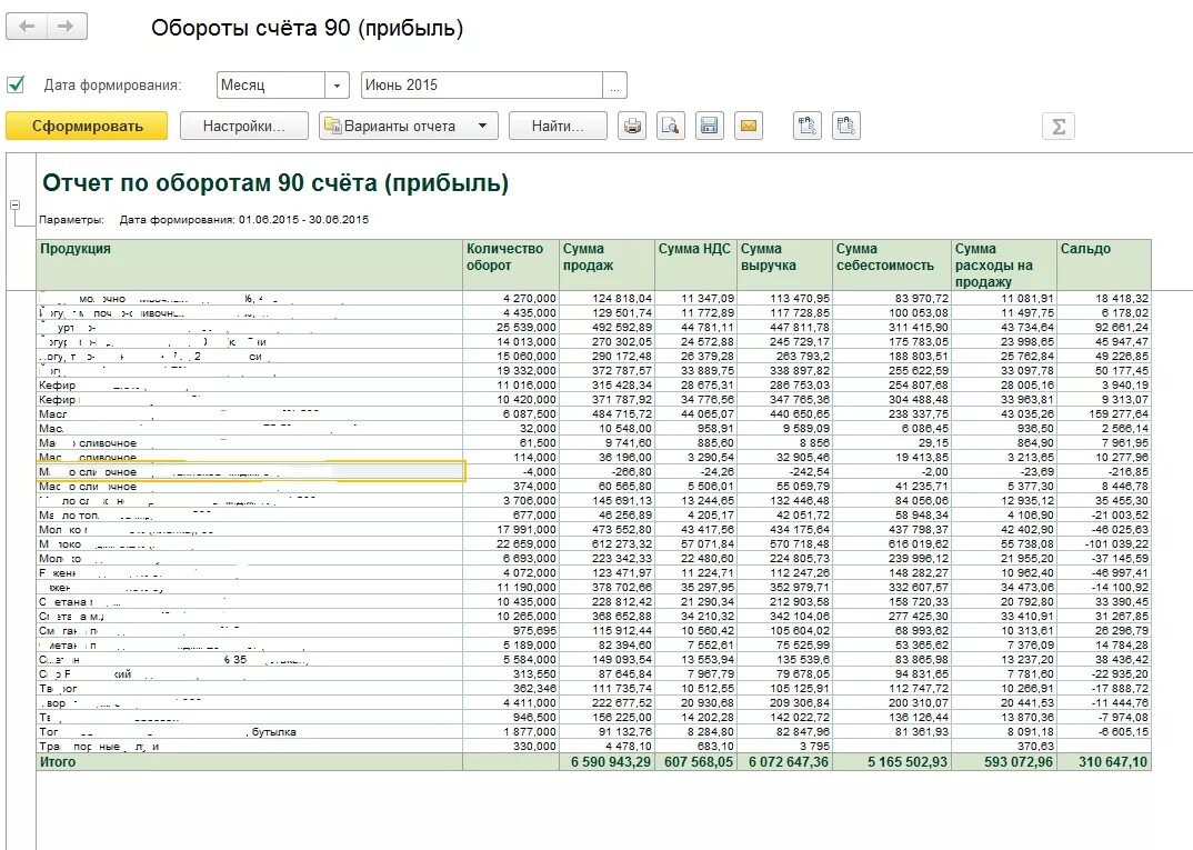 Обороты счета 90