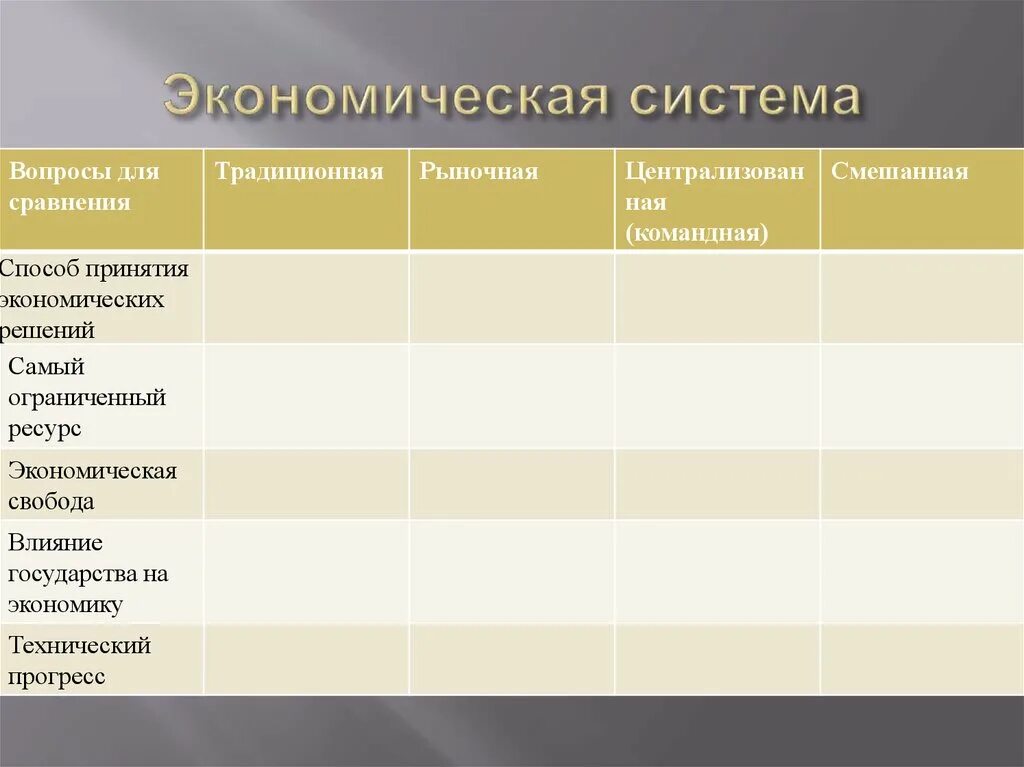 Способы принятия экономических решений. Экономические системы таблица. Способы принятия решений в традиционной экономике. Типы экономических систем таблица. Экономическая экономика командная экономика традиционная экономика таблица