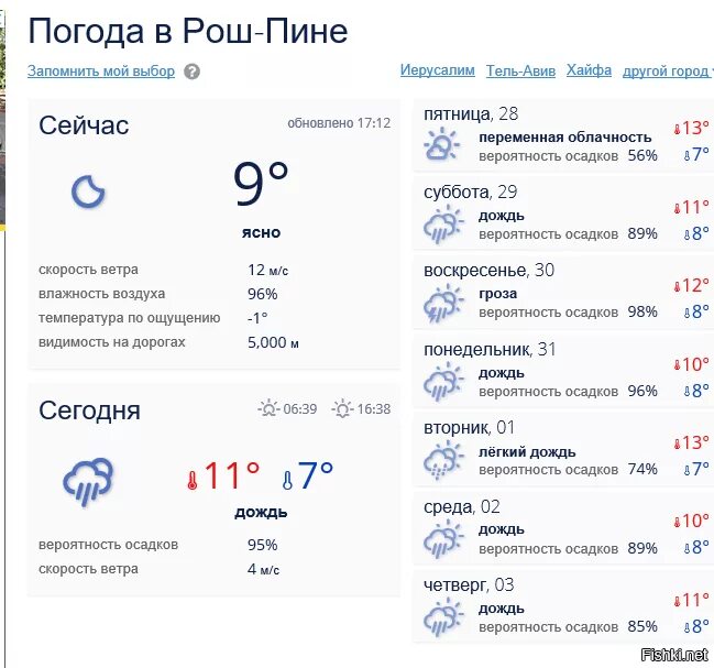 Сколько будет идти дождь сегодня. Осадки проценты. Вероятность осадков в процентах. Процент дождь. Процент вероятности осадков на сегодня.