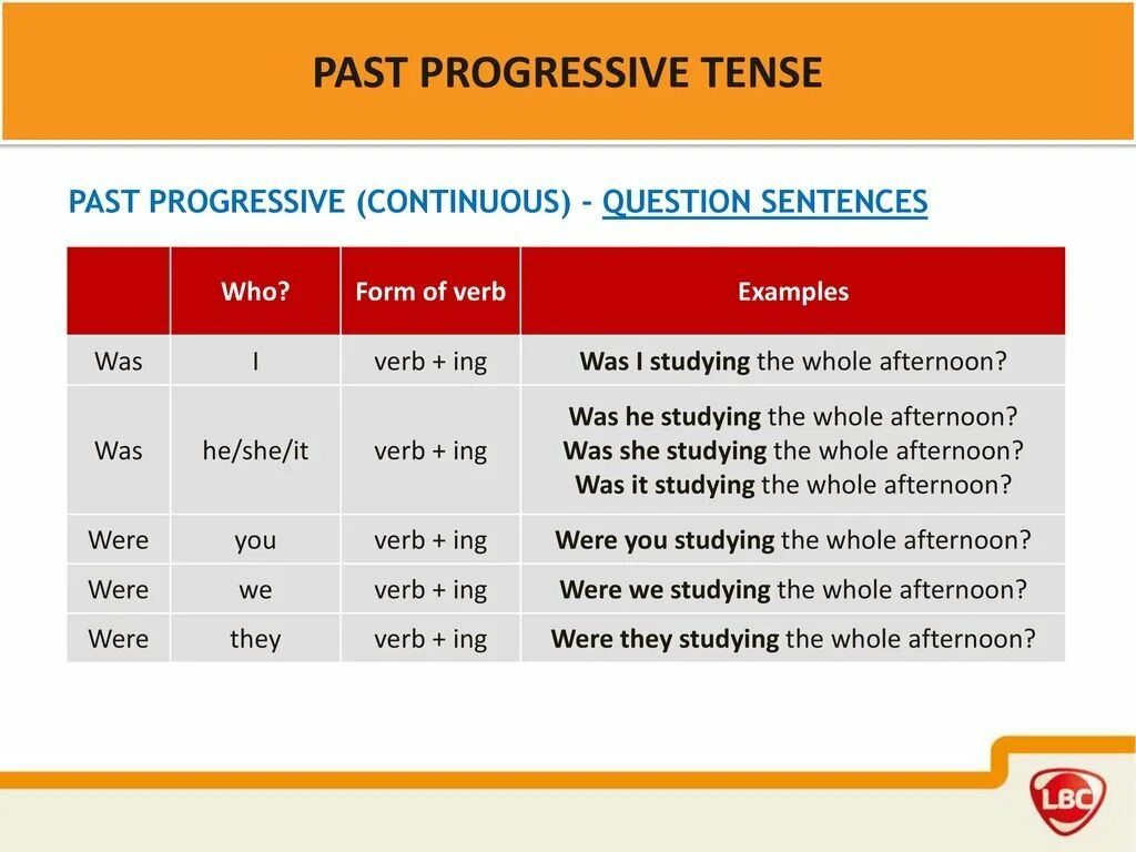 Попробую прошедшее время. The past Progressive Tense правило. Past Continuous (Progressive) Tense. Вопросы в past Progressive. Глаголы в паст прогрессив.