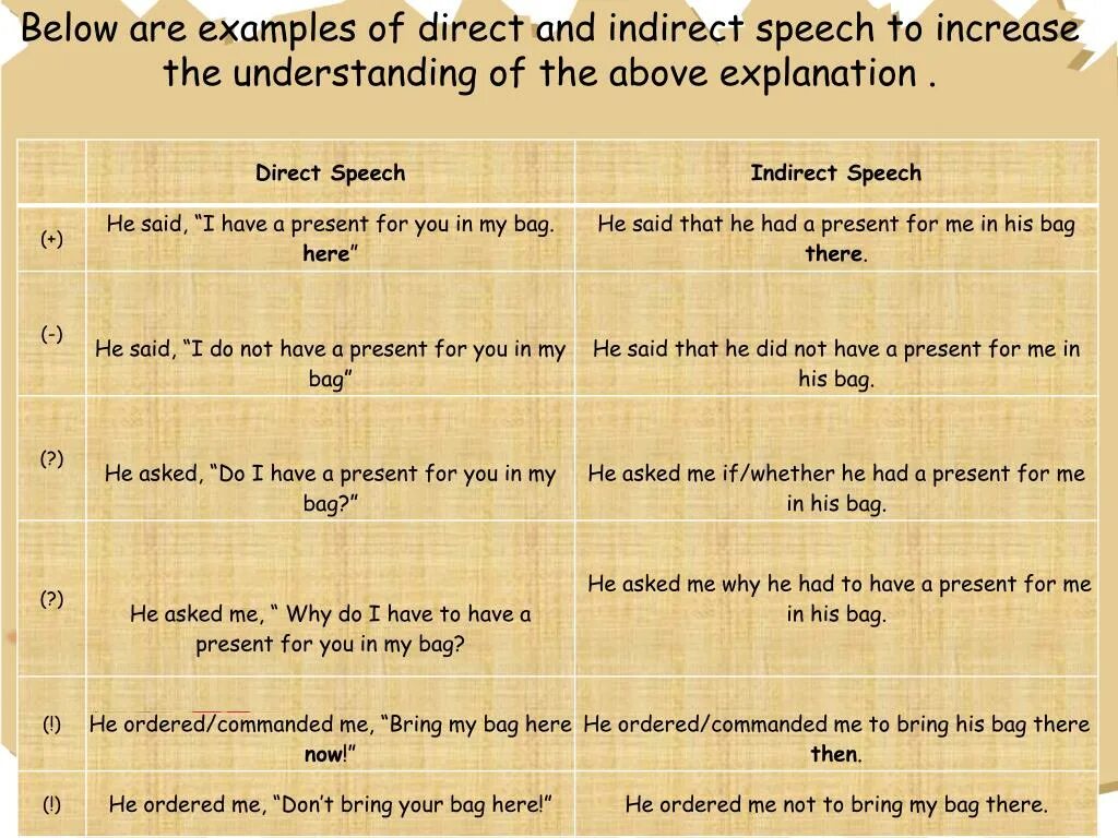 Rewrite the direct speech as reported speech. Direct to indirect speech. direct and indirect speech правила. indirect speech в английском языке. директ и индирект спич в английском языке.