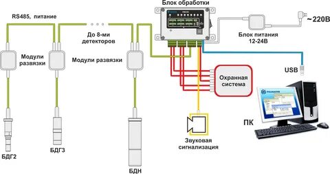 Pm система