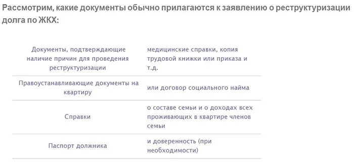 Реструктуризация долгов жкх. Ходатайство о реструктуризации долга по ЖКХ образец. Заявление о реструктуризации долга ЖКХ. Пример реструктуризации задолженности ЖКХ. Реструктуризация долга по ЖКХ.