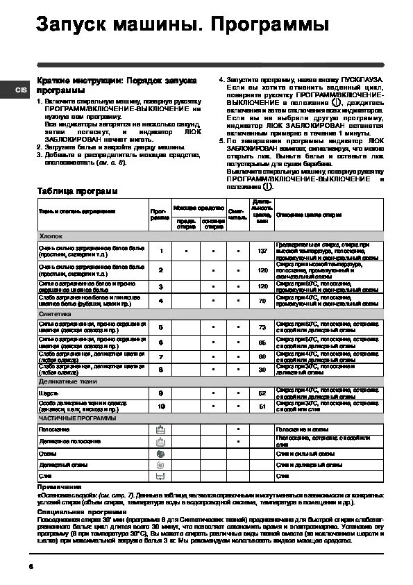 Стиральная машинка Индезит WIA 60. Машинка Индезит Wisa 61 программы. Стиральная машина Индезит wit 60. Режимы стирки Индезит w101. Индезит описание