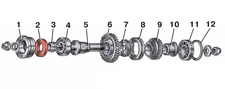 Схема коробки передач нива. Схема сборки раздатки Нива 2121. Chevrolet Niva 2123 валы первичный вал раздаточная коробка. Ведущий вал раздатки Нива Шевроле. КПП Нива 21213 вал 5 передачи.