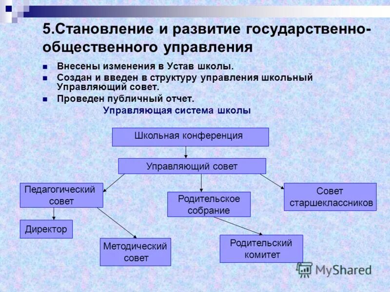 Структура управления школой схема. Современная структура управления в школе. Структура управляющей системы. Организационная структура управления организацией школы. Организационная структура школы схема.
