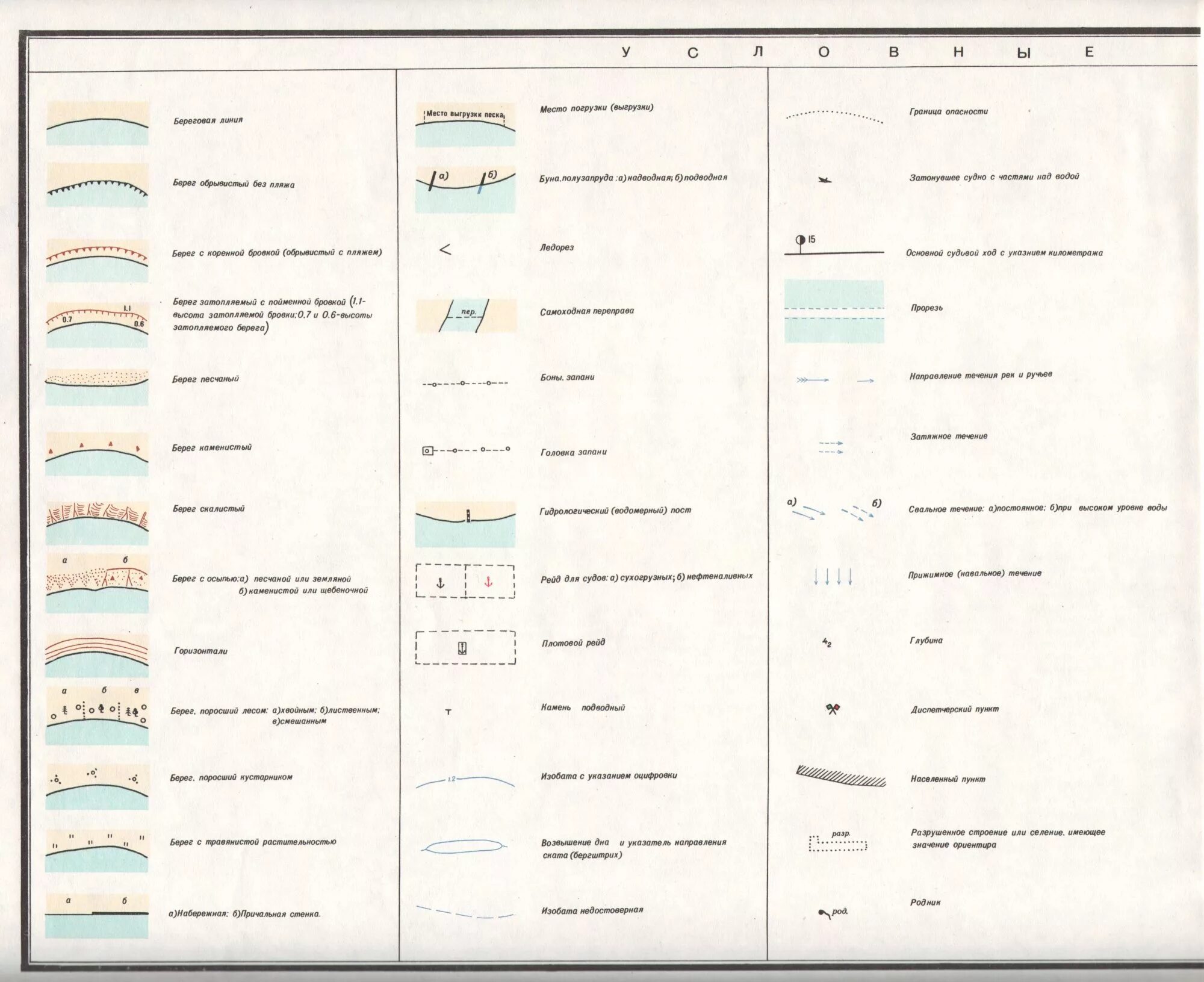 Условные знаки океан. Речная лоция условные обозначения. Атлас ЕГС условные обозначения. Условные обозначения карта лоция глубины. Обозначения на Речной лоции.