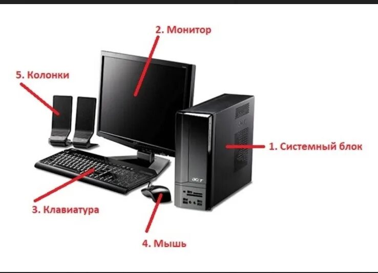 Компьютер как универсальное устройство для работы с информацией