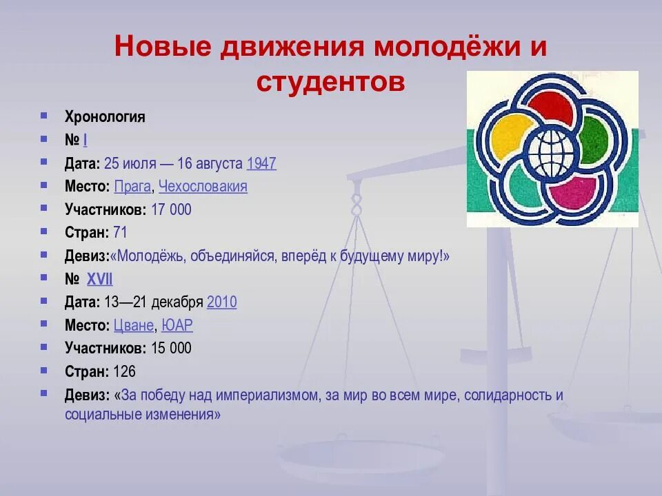 Движения в россии список. Социальное движение молодежи. Движение молодежи и студентов. Молодежные движения в России примеры. Новые движения молодежи.