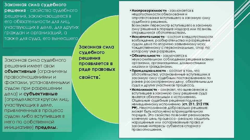 Порядок вступления в силу судебных решений