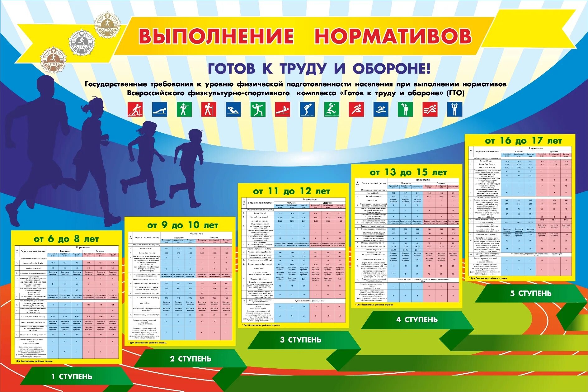 Выполнения нормативы 5 5. ГТО сдача нормативов в школе. ГТО нормативы готов к труду и обороне. Всероссийский физкультурно-спортивный комплекс ГТО. Стенд ГТО.