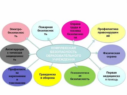 Защита образовательных организаций