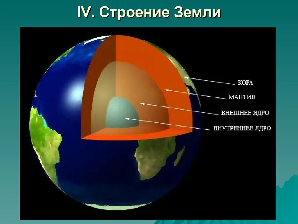 Рисунок строение земного шара. Внутреннее строение планеты земля. Планета земля внутреннее строение земли. Земля в разрезе. Внутренне строение земли.