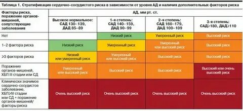 Ссо очень высокий что это значит