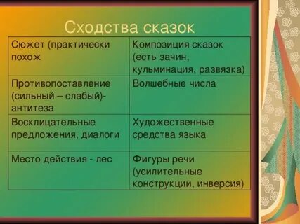 Сходство сказок