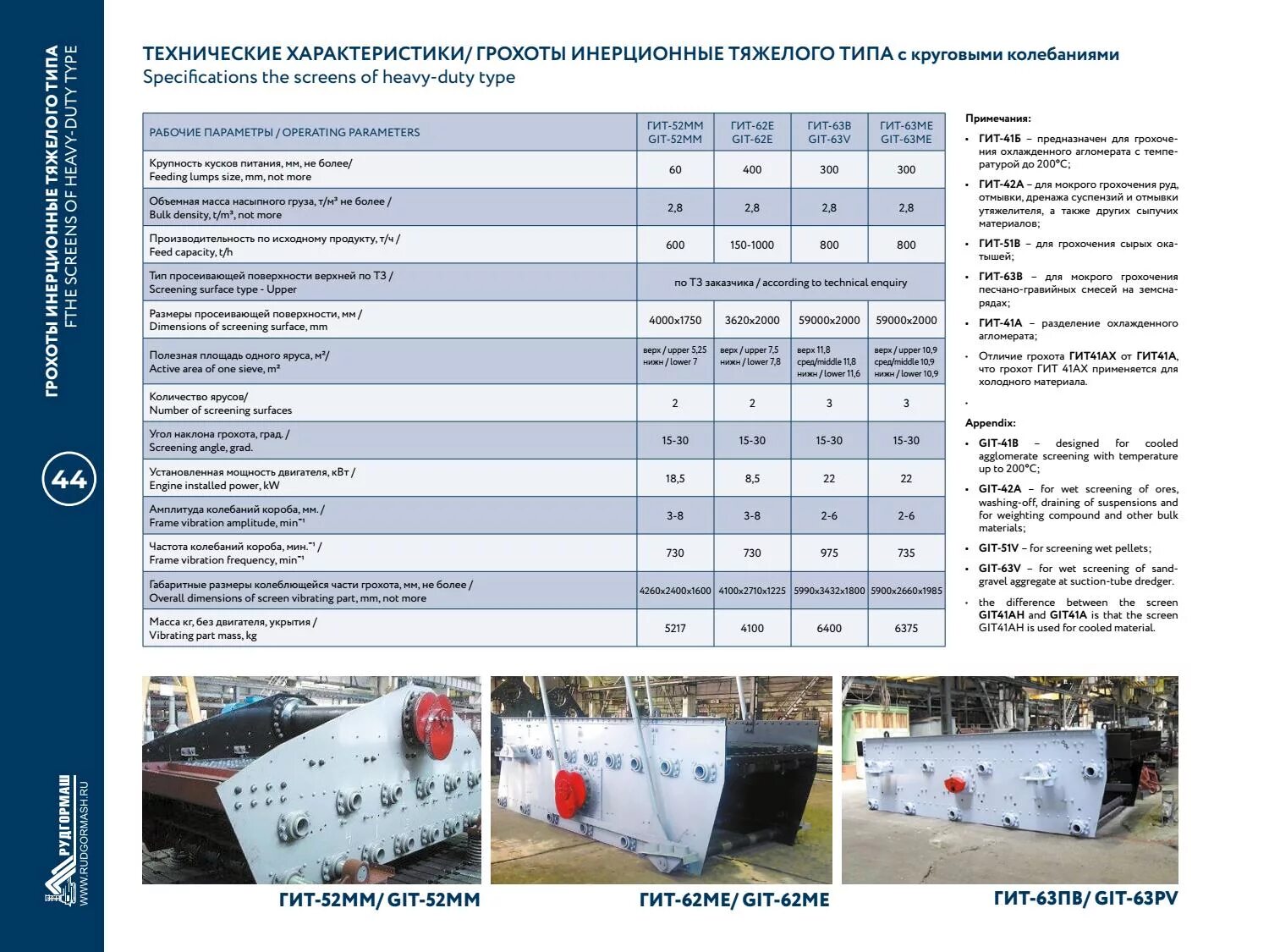 Гит расшифровка. Грохот гит 52 характеристики. грохот гил 52 технические характеристики. гит 71 грохот характеристики. вибрационный грохот технические характеристики.