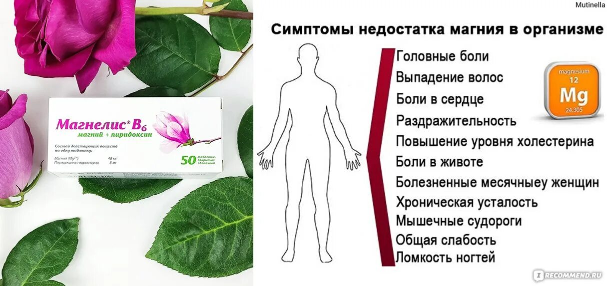 От магния болит голова. Магнелис в6 понос. Магний магнелис. Снижает ли магний давление. Магнелис в6 при сердечной недостаточности.