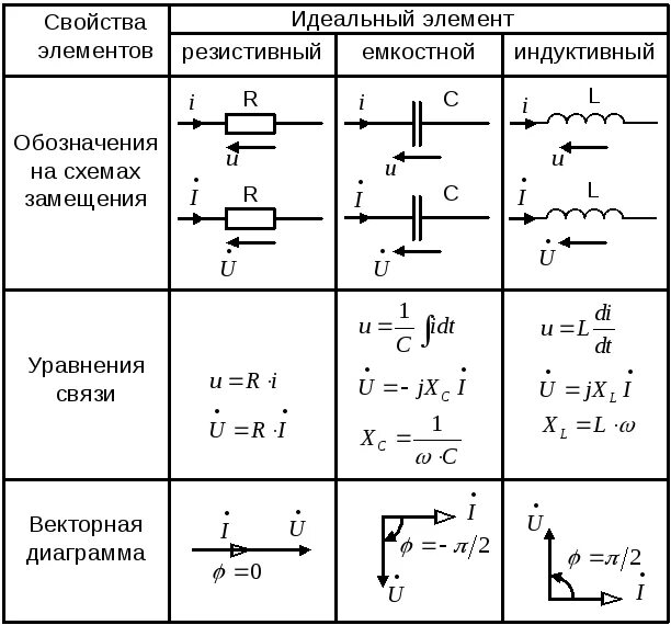 Идеальные цепи таблица. Схема замещения обозначения. Схема замещения RL цепи. Схема замещения это в Электротехнике. Схемы замещения пассивных элементов электрической цепи.