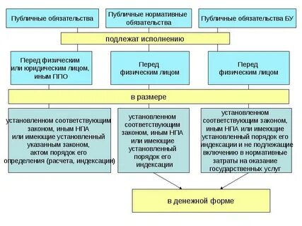 Хозяйственная деятельность муниципальных образований