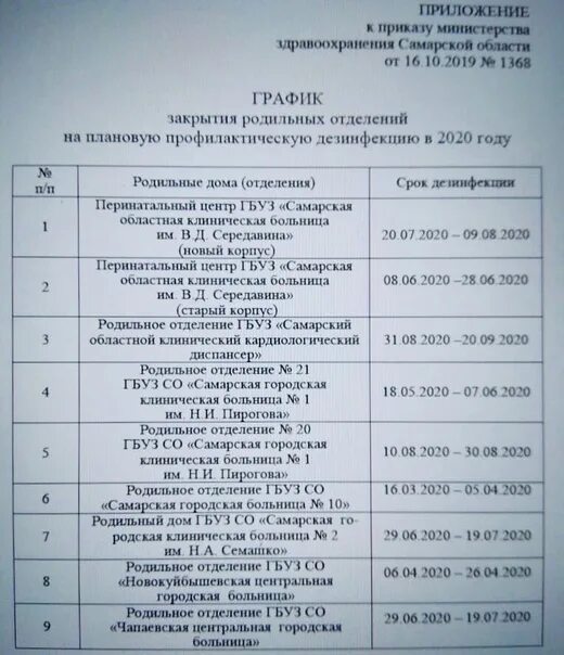 Закрытие роддомов в 2025 году. График помывки роддомов 2025 самара. график помывки роддомов 2025. график помывки роддомов 2025 в самаре. график закрытия.