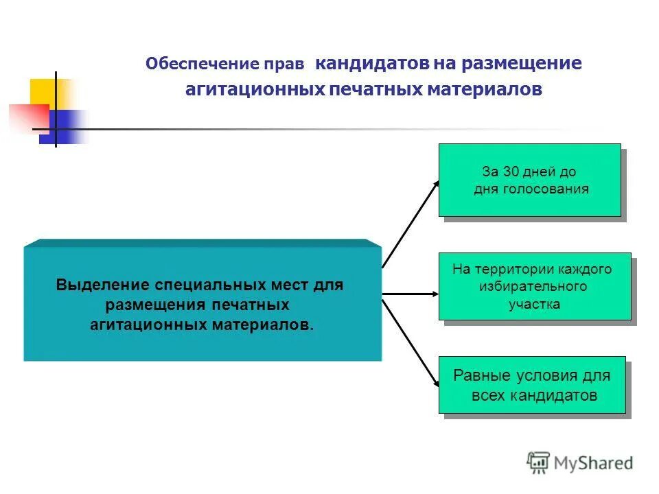 Ип для печати агитационных материалов рязань заказать. Специальные места для размещения печатных агитационных материалов. Выделение мест для размещения агитационных материалов. Муниципальные органы управления образованием липецкой области. Специальные места для размещения печатных агитационных материалов.