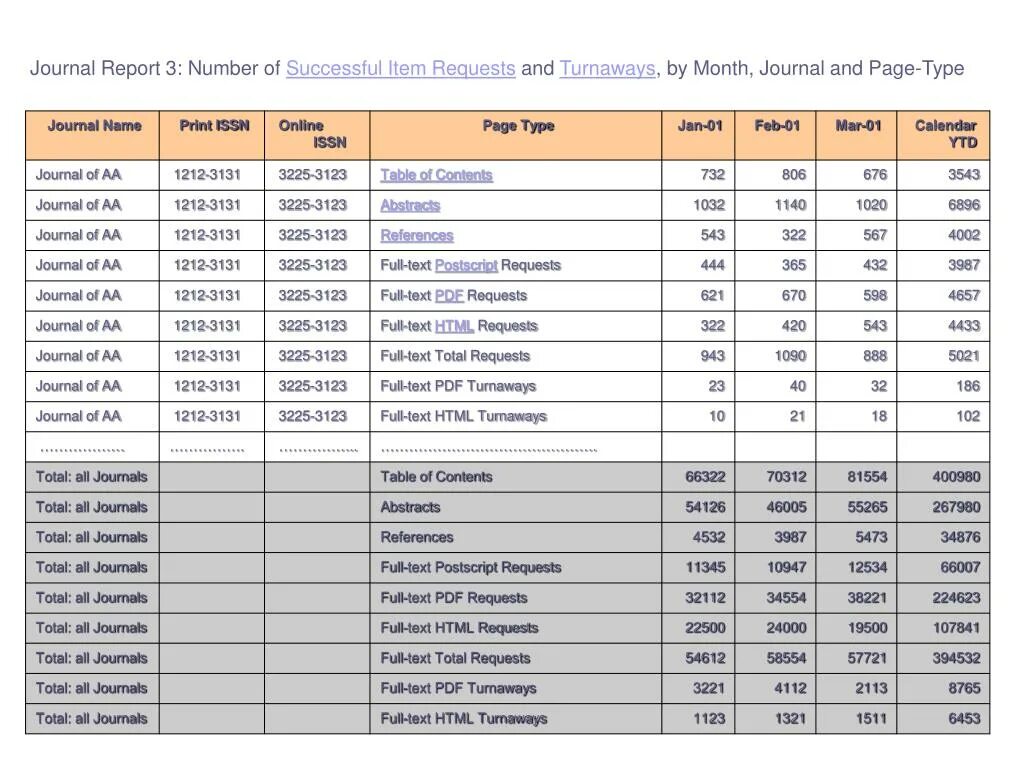 Case report journals. Case report journals