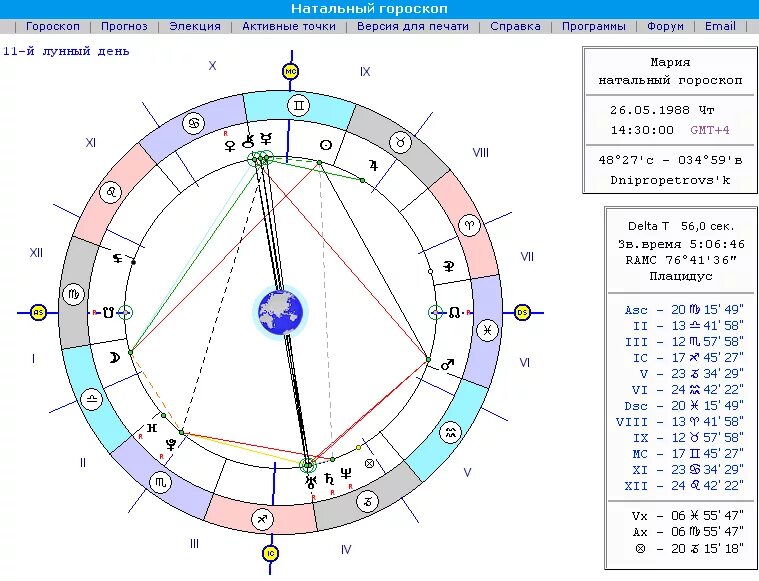 Астрологический прогноз с расшифровкой. Астрология по дате рождения натальная карта. Натальная карта Астро. Натальная карта рассчитать.