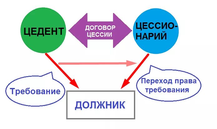 Что такое уступки та. Что такое уступки та