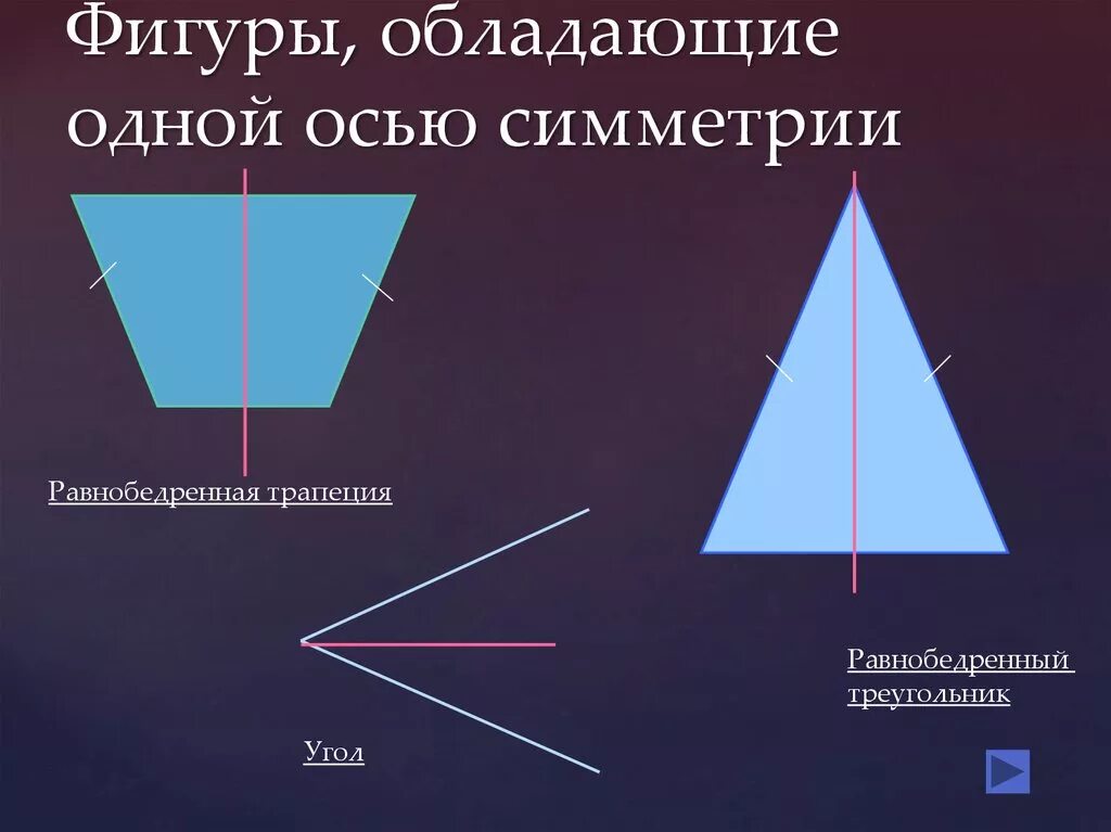 Фигуры обладающие одной осью симметрии. Фигуры обладающие осевой симметрией. Фигура с одной осью симметрии. Ось симметрии трапеции.